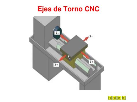 ejes x y z en torno cnc|eje del cnc.